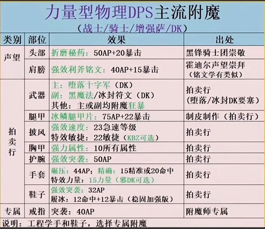 魔兽世界怀旧服30法伤附魔图纸