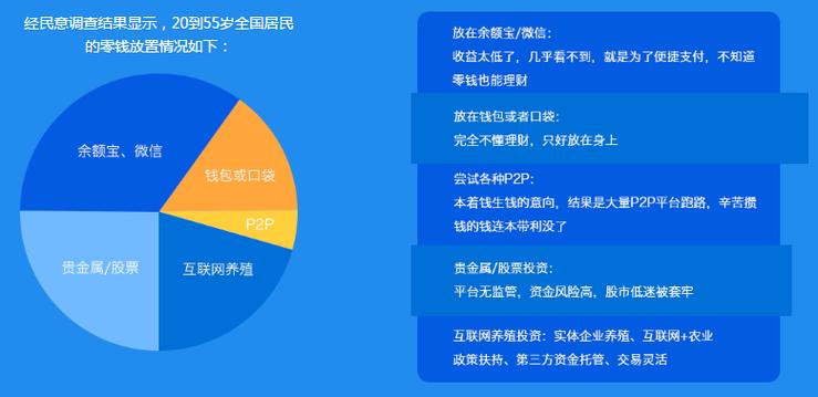 趣养鱼一天赚多少