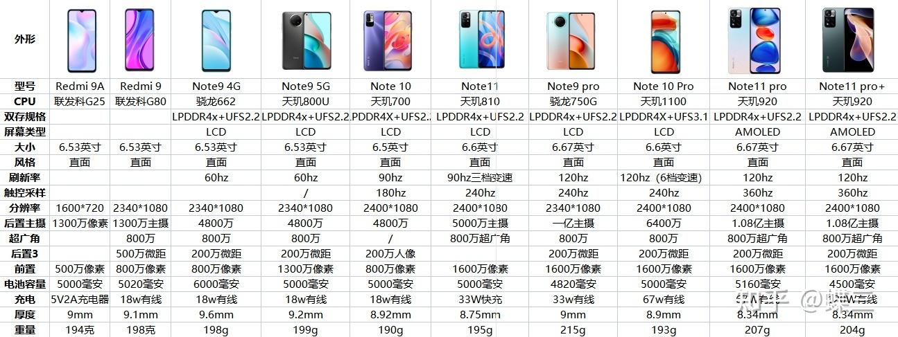 红米k系列和note系列哪个好