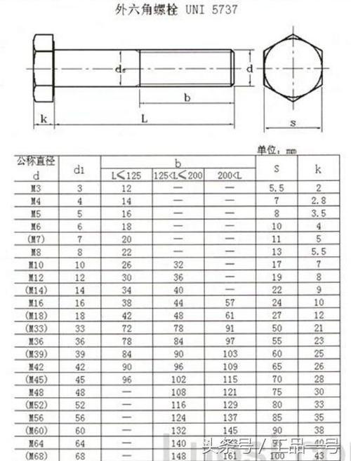 螺丝型号