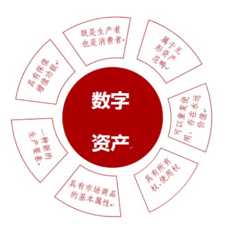 个人数字资产是什么