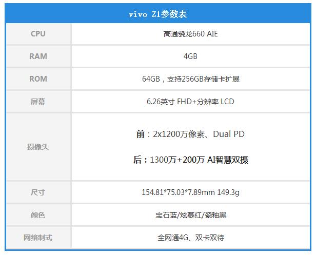 vivoz1手机参数