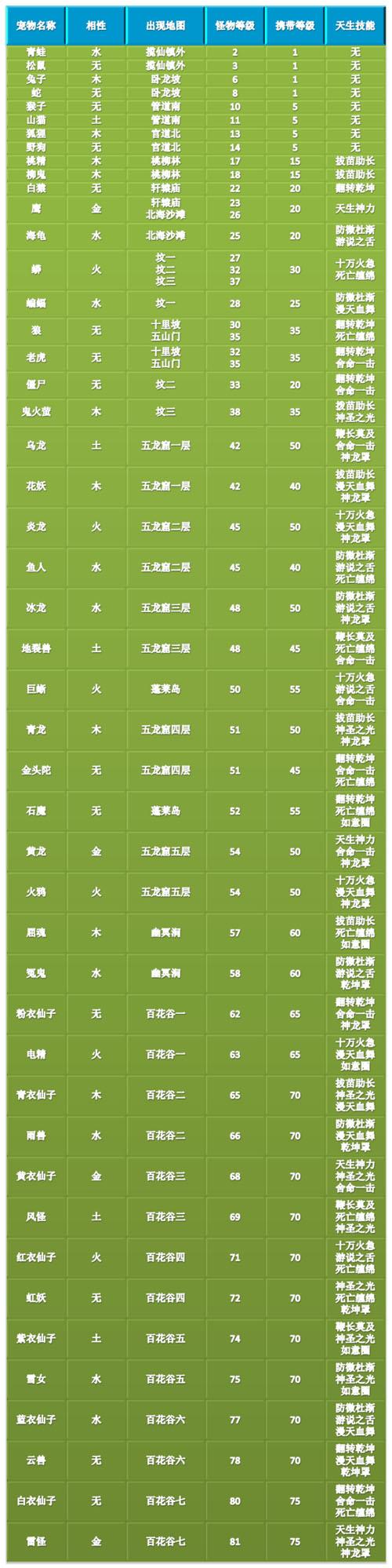 问道经典服宠物能力继承规则