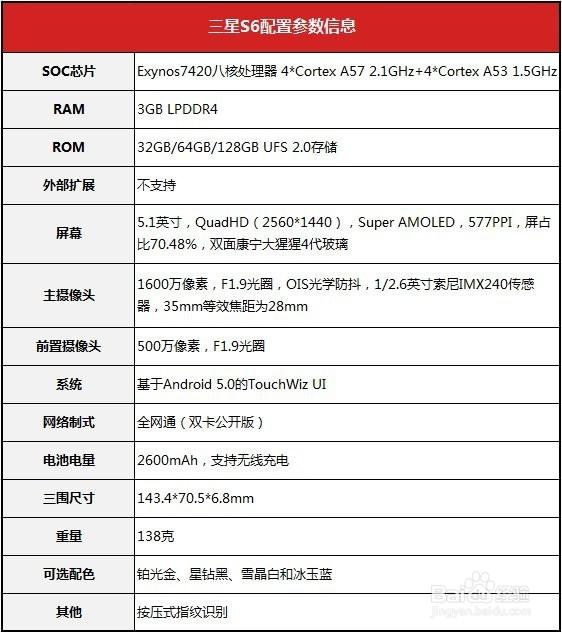 三星s6参数详细参数配置