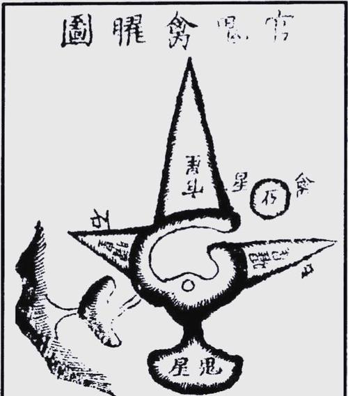 曜在风水中的意思