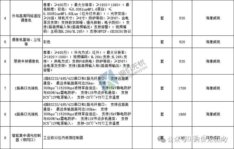 海康威视摄像头价格表
