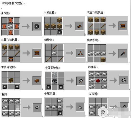 我的世界惊变一百天枪械模组合成表