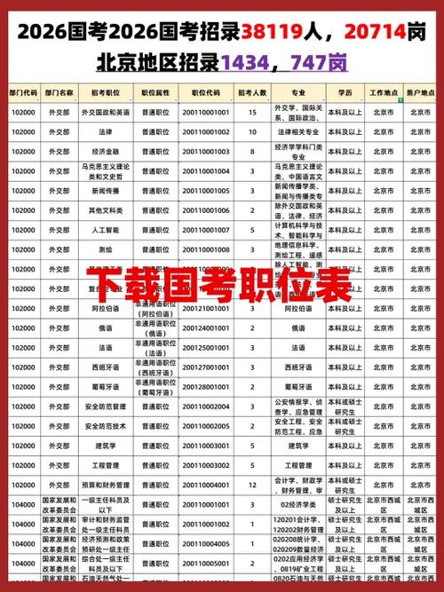 山西国资委2026招聘岗位表