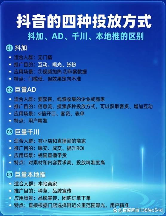 抖音地推怎么申请代理