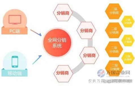 渠道优势是什么意思