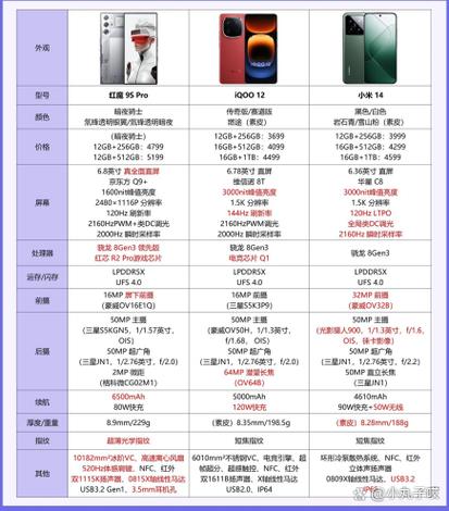 小米12的屏幕尺寸