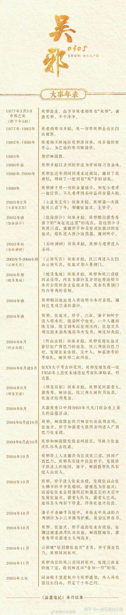 盗墓笔记系列电视剧观看顺序