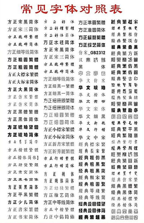 字体大小