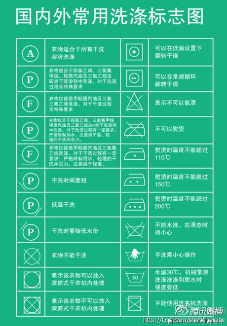 可以机洗的标志