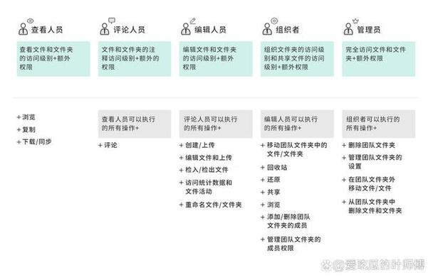 多人协作在线文档