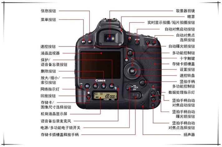 佳能单反相机使用方法