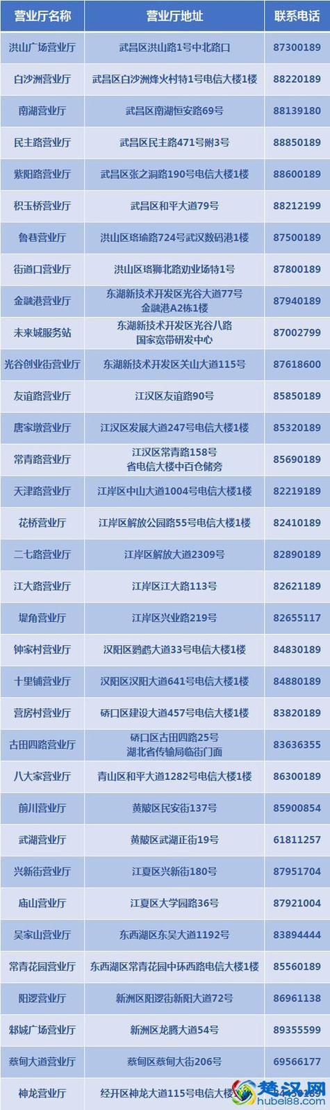 电信宽带故障报修电话