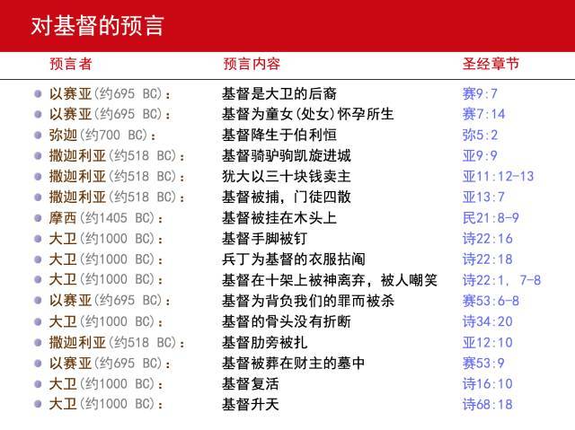 圣经对2026年的预言