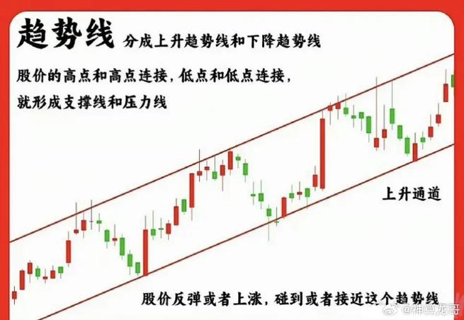 最神奇的一条均线
