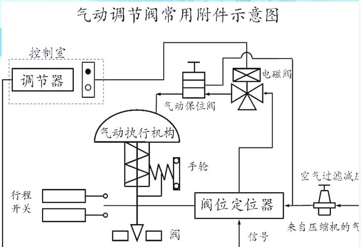气动调节阀控制原理图