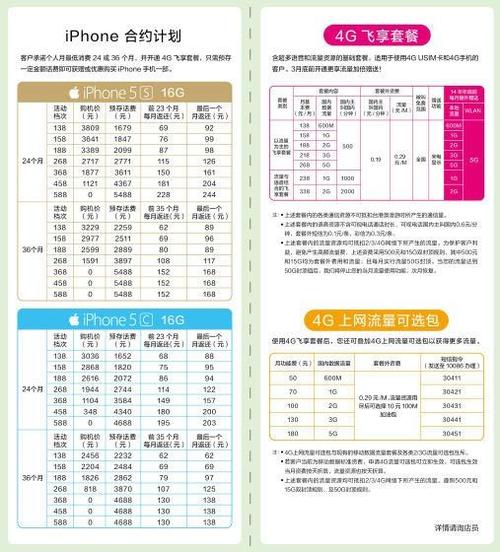 合约机在哪里购买