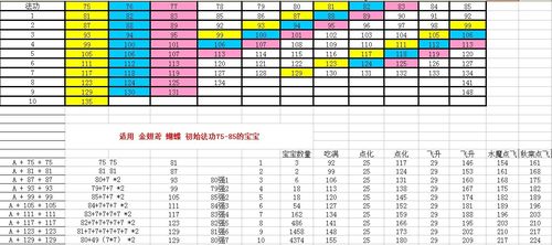 问道绿属性可以强化吗