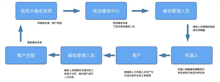 催收响一声就挂怎么解决