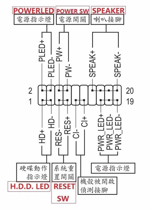 技嘉主板跳线