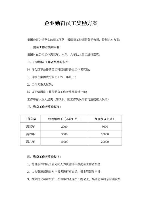 资源获取奖励方案