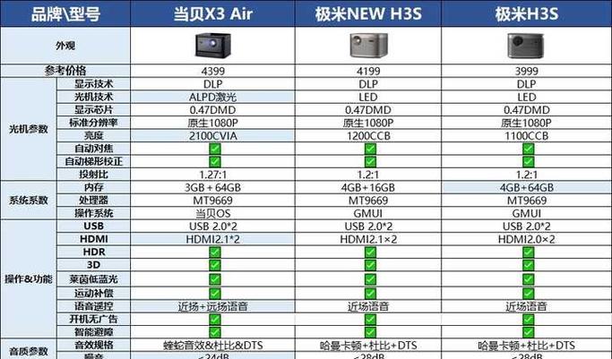 极米投影距离与尺寸