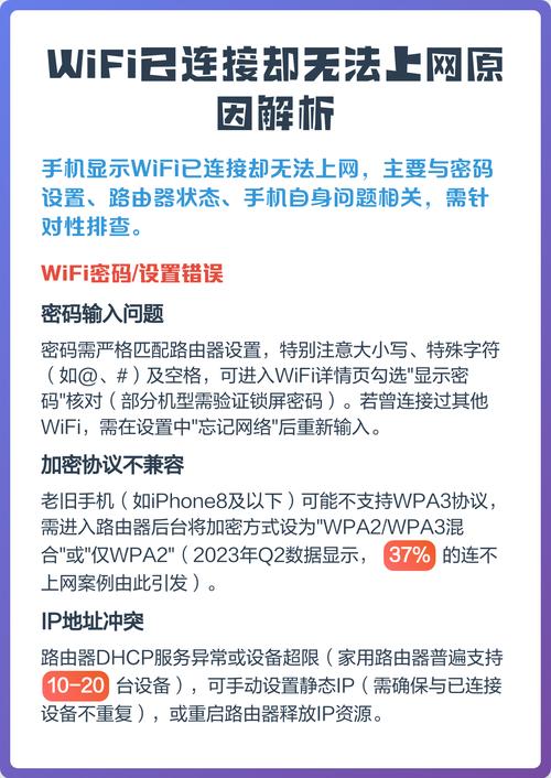 为什么网络已连接但不可上网