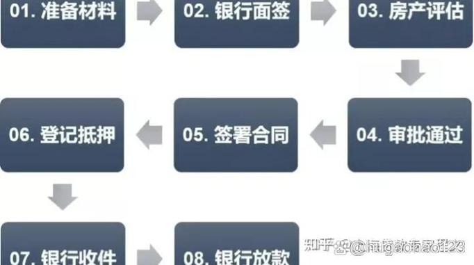 银行贷款审批一般几天