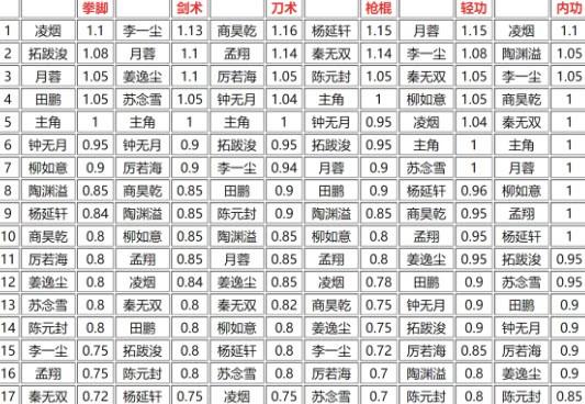 烟雨江湖棍法修为怎么提升