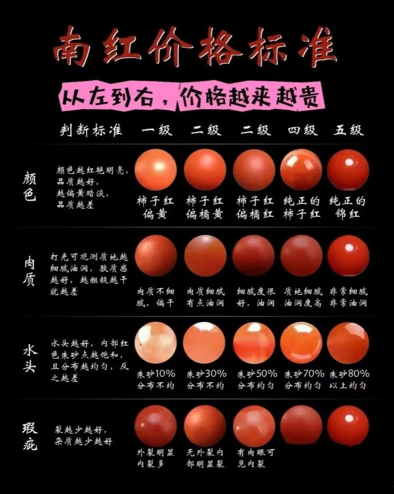 买南红的十大忠告