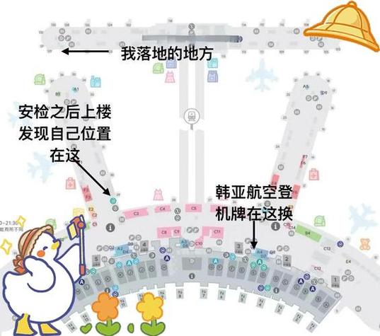 网上订机票登机流程