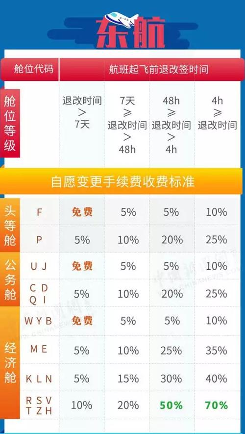 机票退票手续费规定是什么