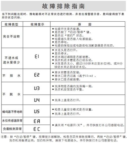 三洋洗衣机故障代码对照表