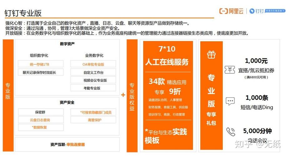 钉钉企业版收费标准