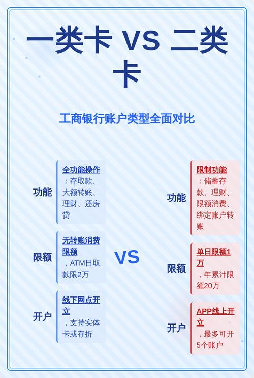 工行二类卡转一类卡
