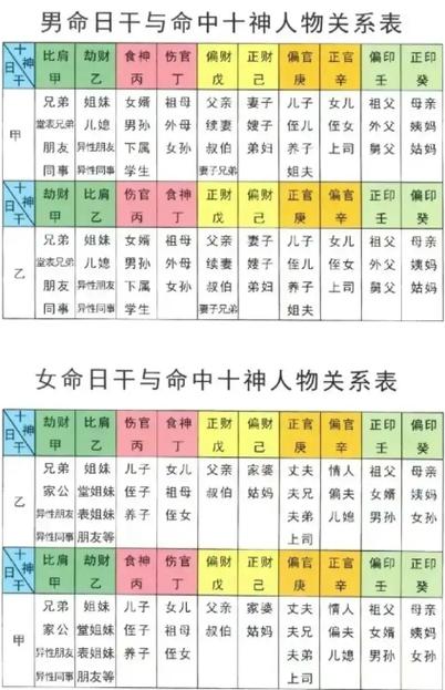正缘什么时候出现