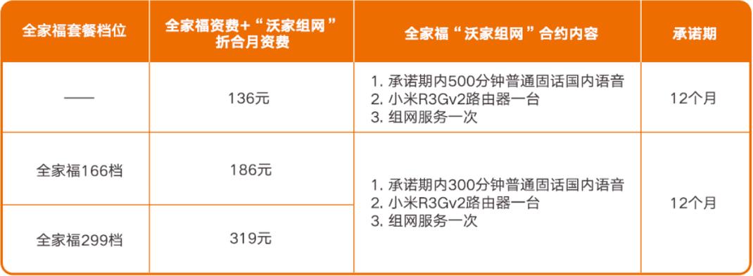 联通智慧沃家网络设置