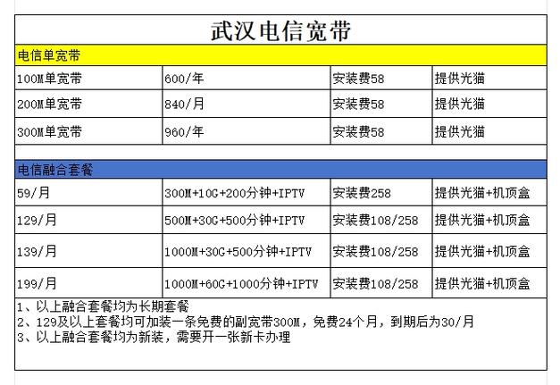 15元一个月的宽带