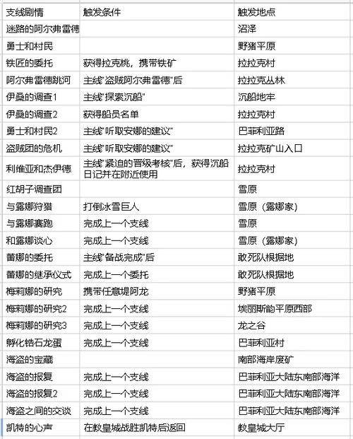 魔女之泉1宠物收集攻略