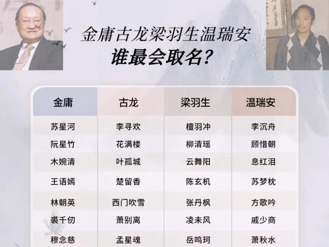 古龙100个唯美名字