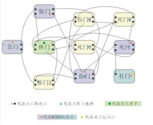 QQ三国副本介绍