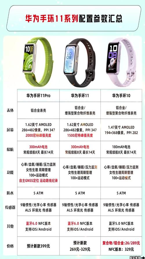 华为手环和华为手表的区别