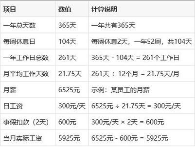 红眼玩家的工资计算方式