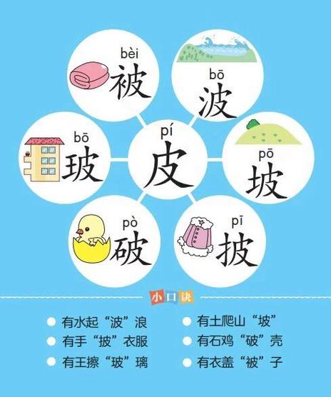羊字加一笔