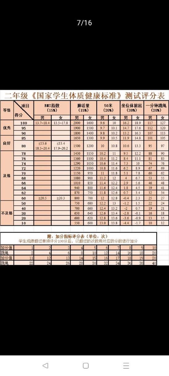 全国体质测试网