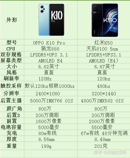 红米和oppo同等价位哪个好